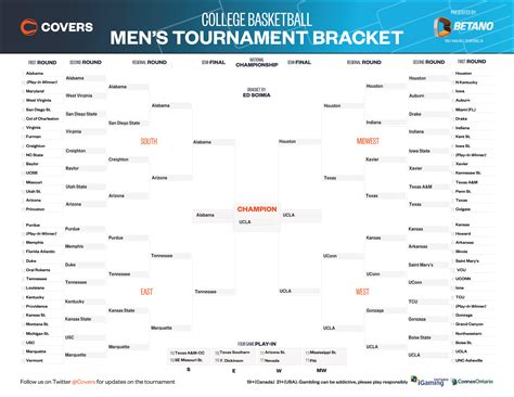 ncaa basketball betting tips - ncaa football picks this week.